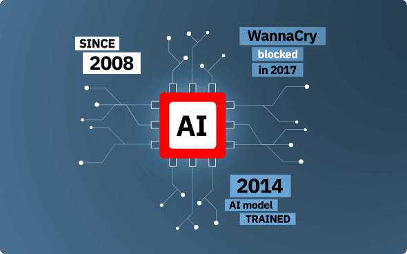 Proven AI cybersecurity technology since 2008