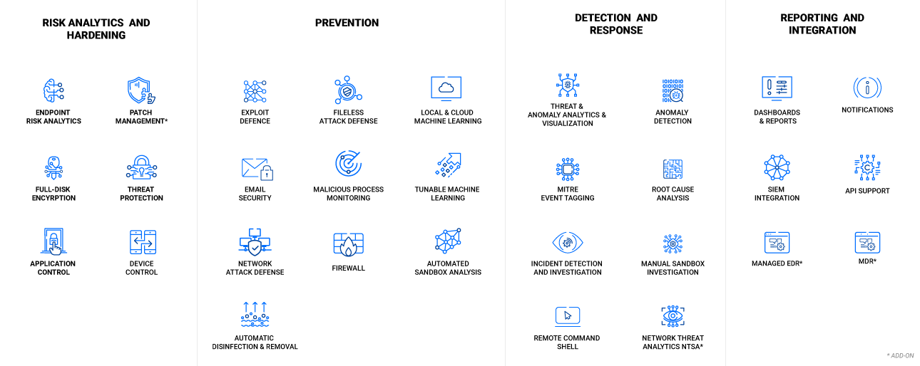 Capas de seguridad con GravityZone Ultra