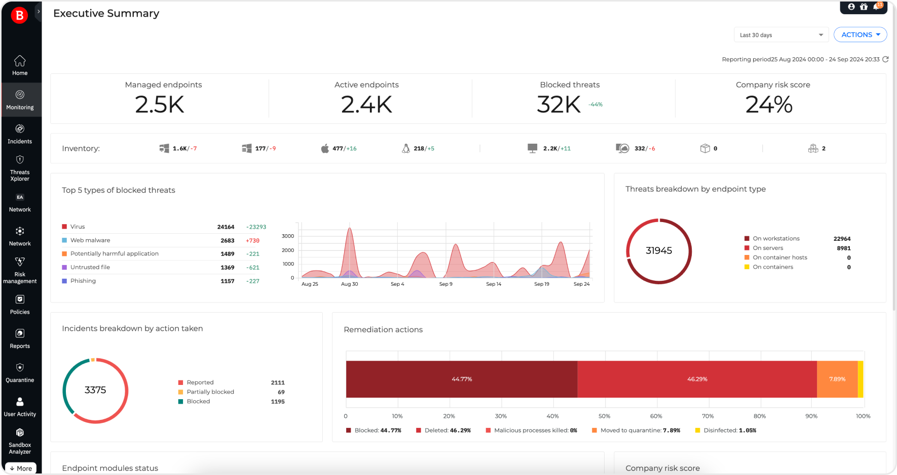 GravityZone platform data