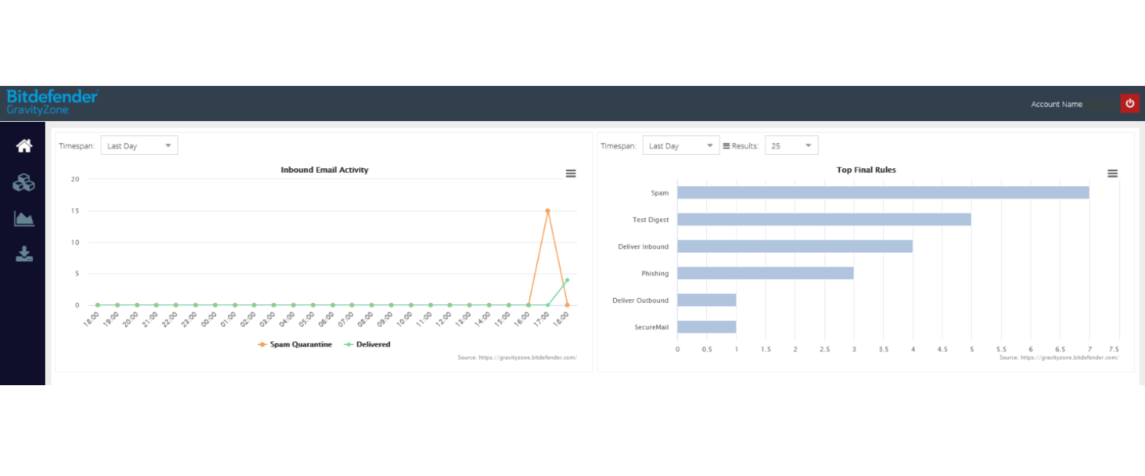 Bitdefender GravityZone - Advanced Threat Intelligence