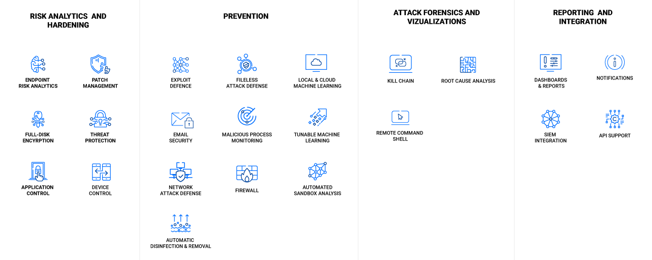 tecnologias do GravityZone Business Security