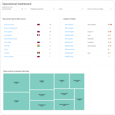 Bitdefender IntelliZone: Operational Dashboard with top actors and latest threats