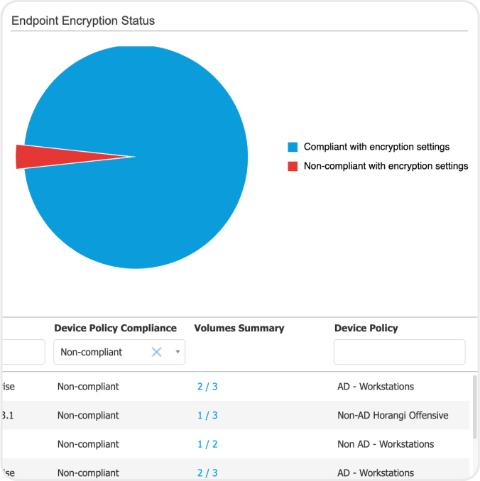 GravityZone - Reporting and Compliance