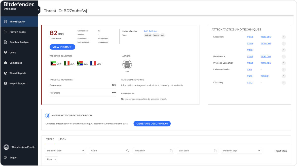 GravityZone Operational Threat Intelligence