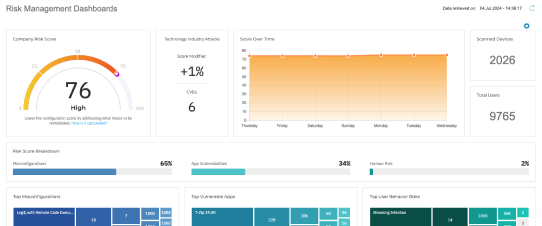 GravityZone  - Risk Management dashboards view