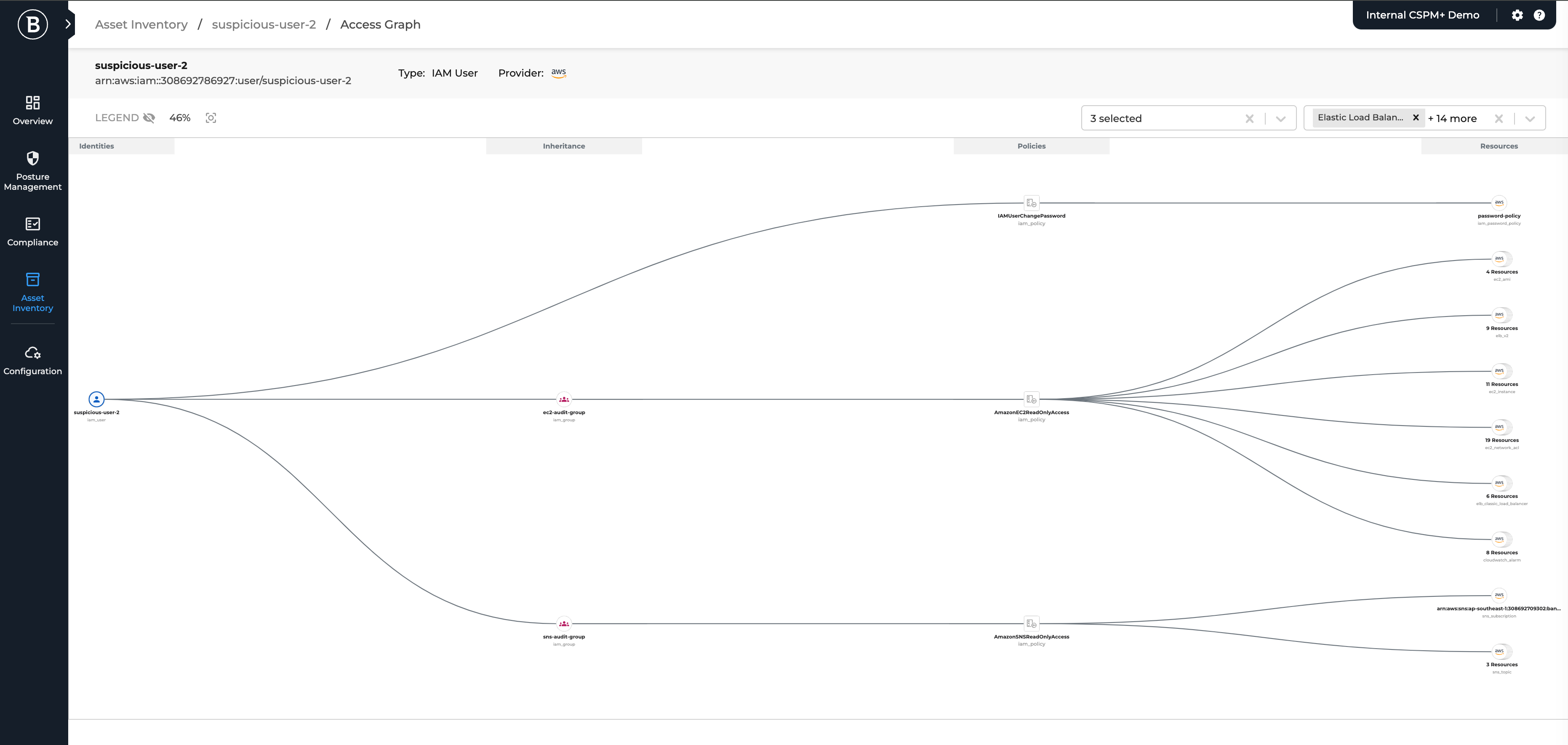 Bitdefender GravityZone CSPM+ - Advanced Cloud Security