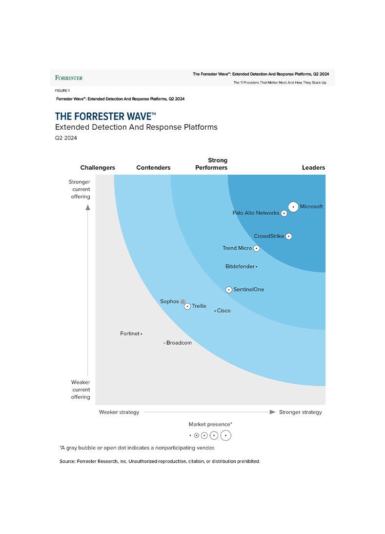 Forrester Wave Extended Detection and Response