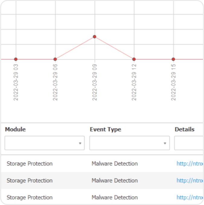 GravityZone  - high availability