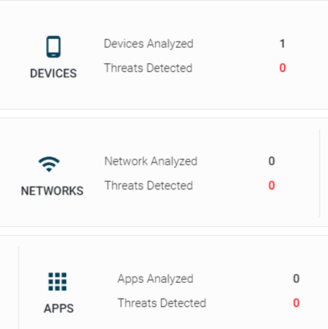 GravityZone - App-Web-Network-Device Protection