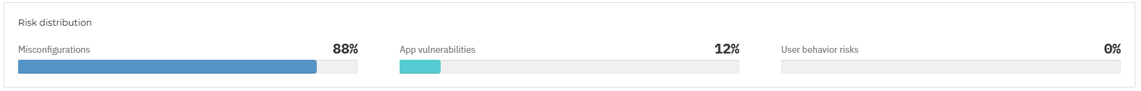 era_dashboard_risk_distribution_934941_en.png