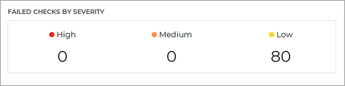 compliance_report_failed_checks_severity_933441_en.png