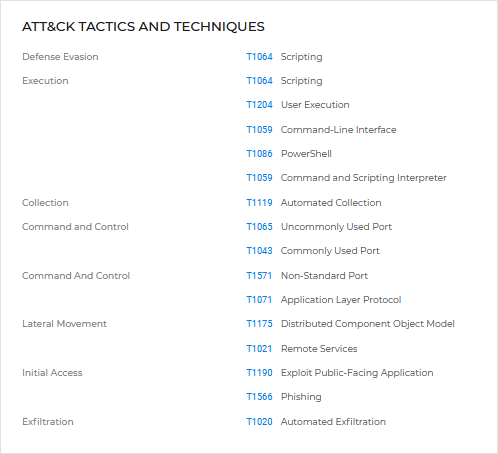 XDR incident overview - Attack Tactics and Techniques