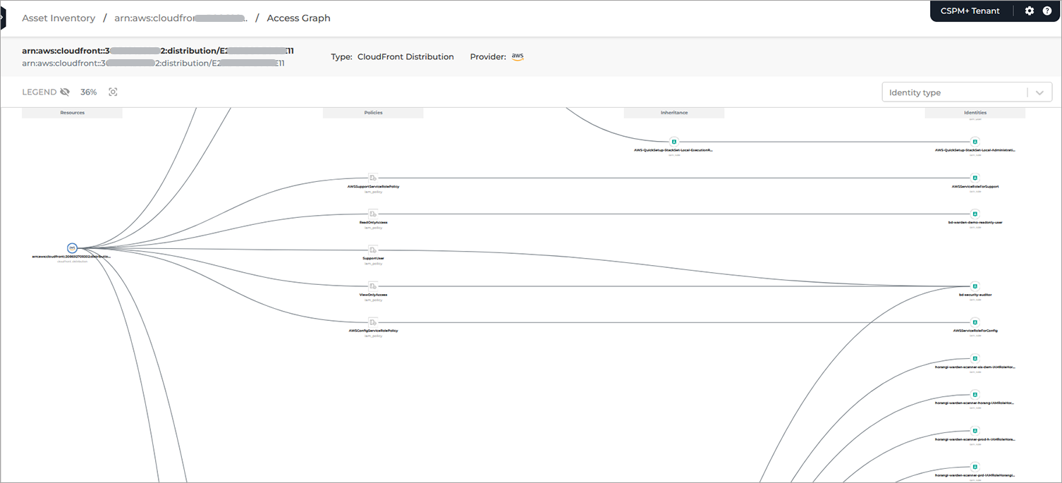 CSPM_Asset_Inventory_Resources_graph_overview_cp_455085_en.png