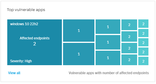 era_dashboard_top_vulnerable_apps_934941_en.png