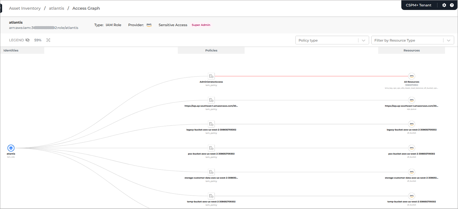 CSPM_Asset_Inventory_Identities_graph_overview_cp_455085_en.png