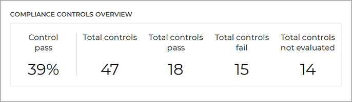 compliance_report_compliance_controls_overview_933441_en.png