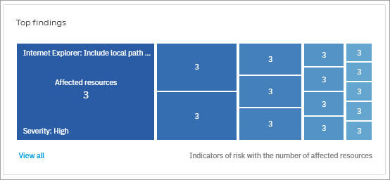 era_dashboard_top_findings_934941_en.png