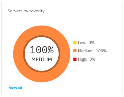 era_dashboard_servers_by_severity_934941_en.png