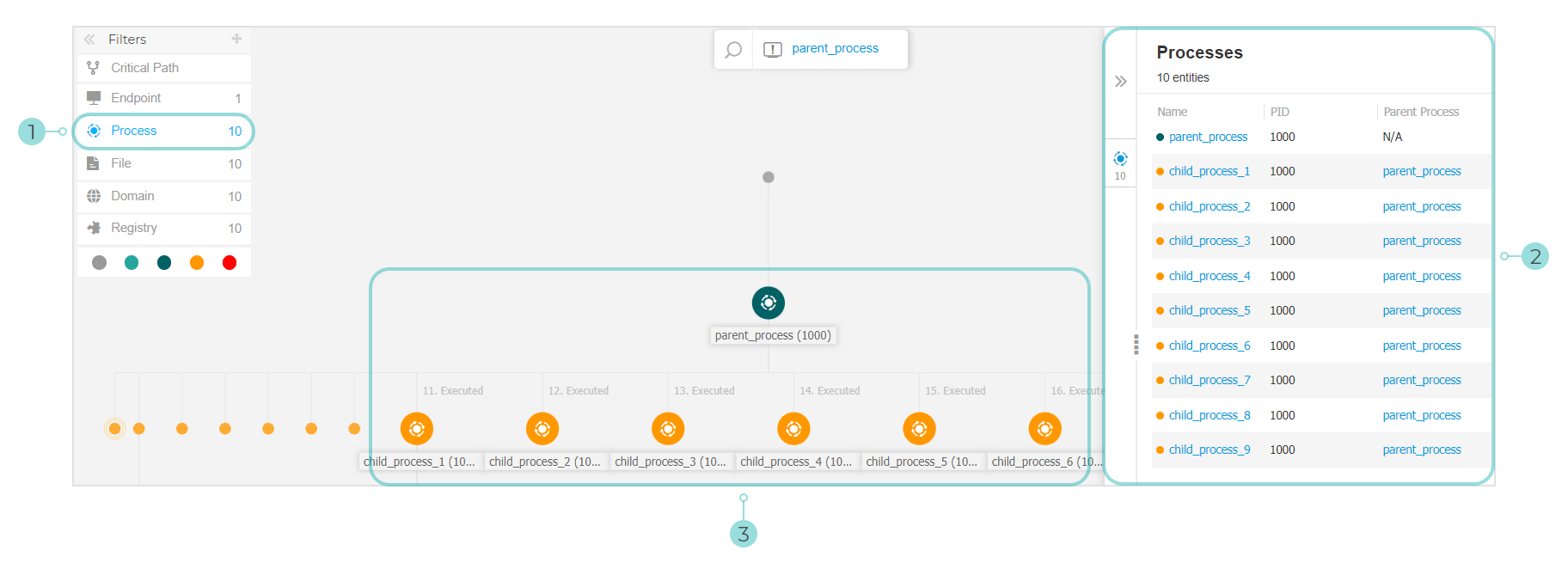 Endpoint incident Graph - Process nodes