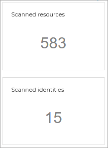 era_dashboard_scanned_resources_identities_934941_en.png