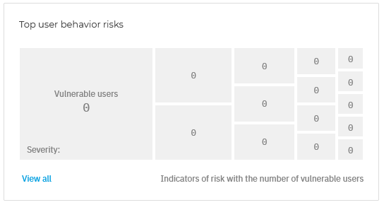 era_dashboard_top_user_behaviour_risks_934941_en.png