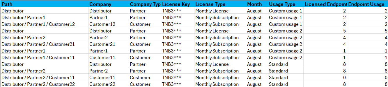 GZ_simplified_monthly_usage_report_en_932078.png