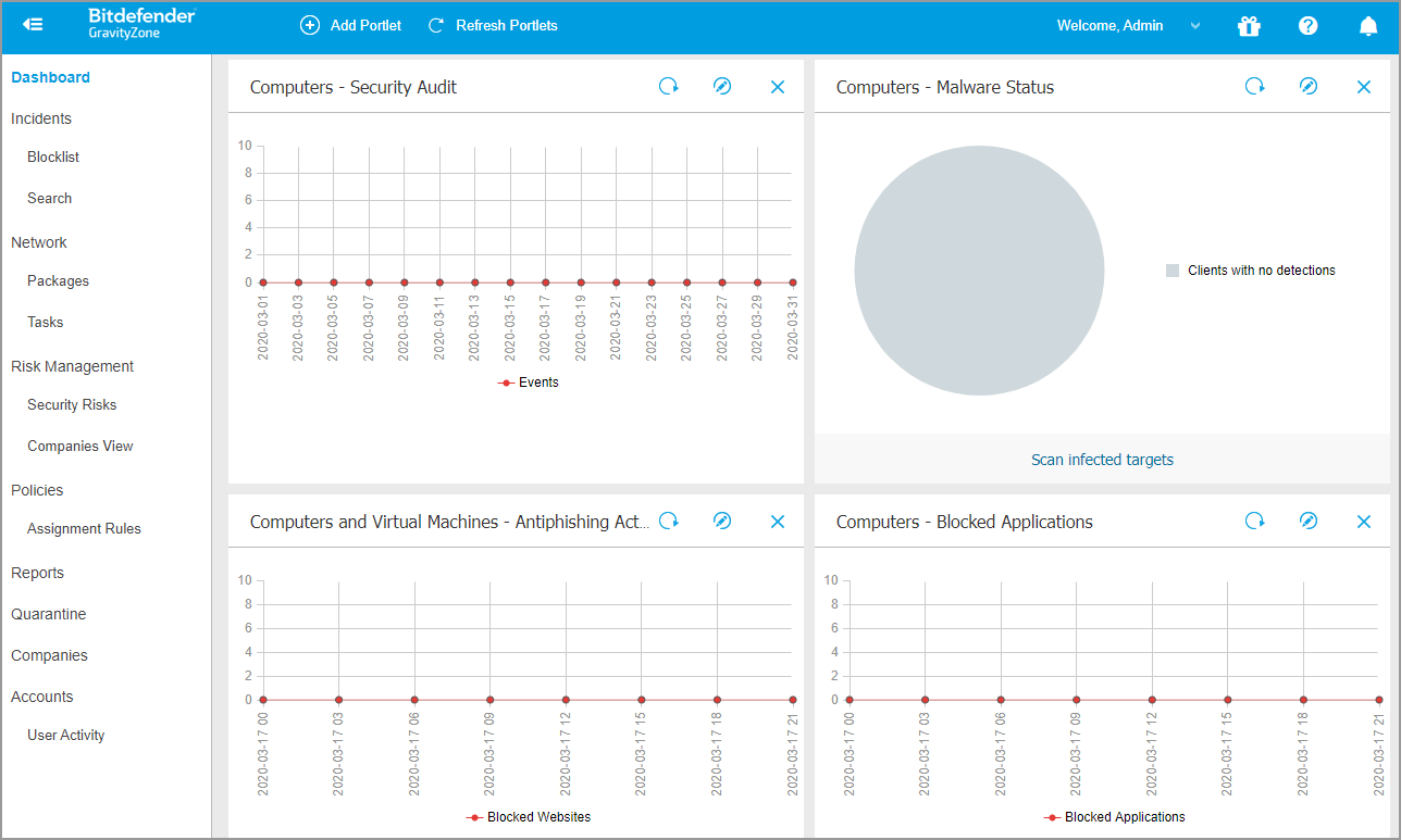 Endpoint Manager, Security Manager Dashboard