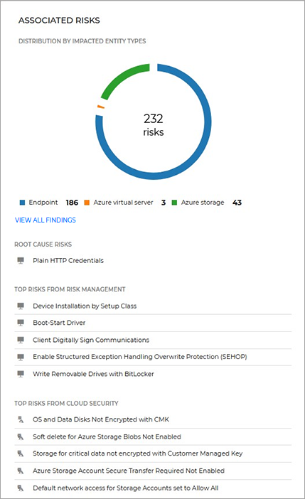 incident_overview_associated_risks_imp_cp_149661_en.png