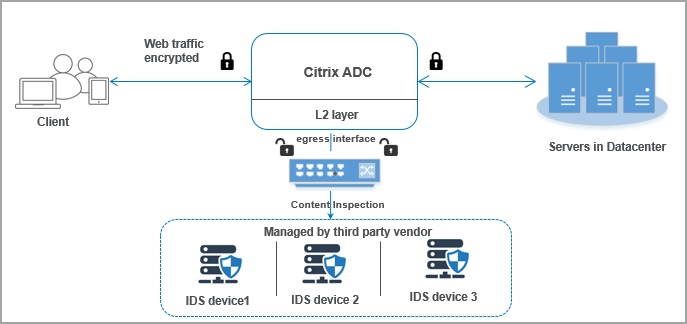 ADC Removing Authorization Header That Contains Bearer Token