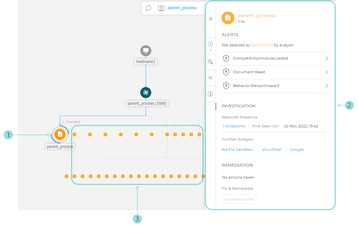 Endpoint incident - Critical path elements