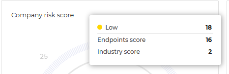 era_dashboard_company_risk_score_details_934941_en.png