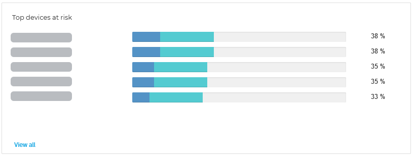 era_dashboard_top_devices_at_risk_934941_en.png