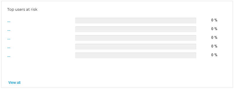 era_dashboard_top_users_at_risk_934941_en.png