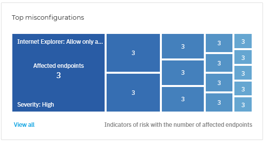 era_dashboard_top_misconfigurations_934941_en.png