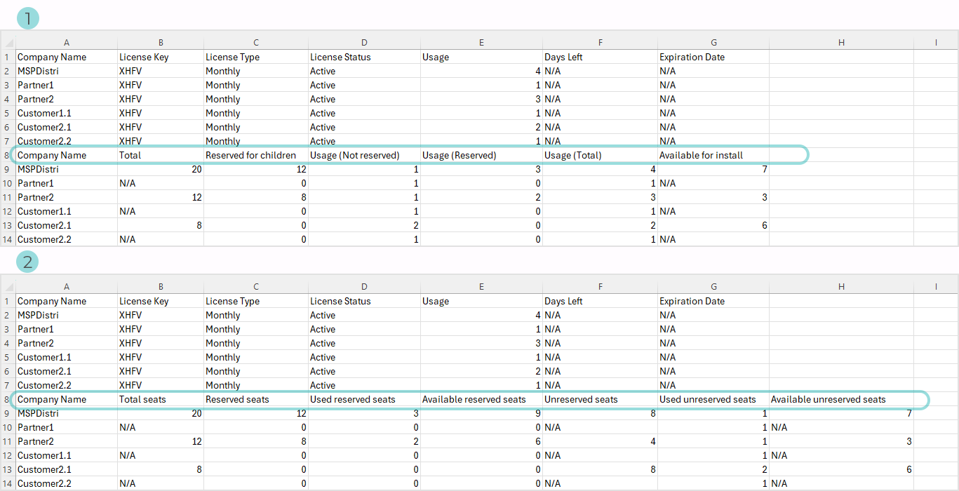 license_usage_report_comparison_1003730_p_en.png