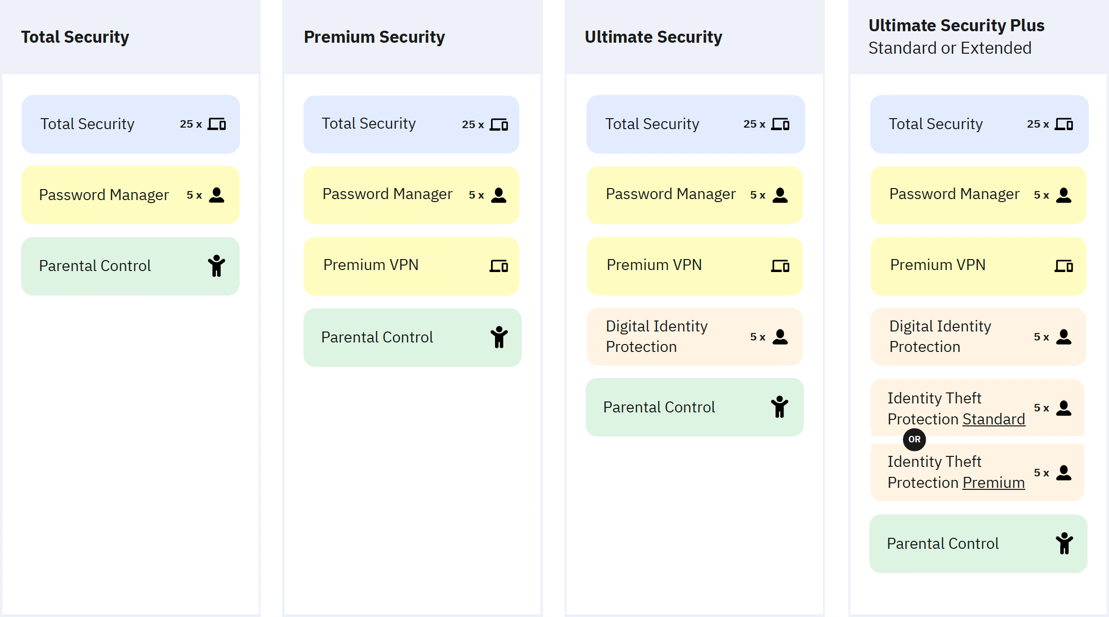 A Guide to Bitdefender Family Plans Bitdefender Support Center