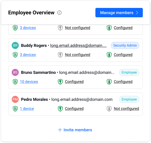 Business Activity - Employee Overview