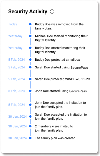 Security Activity timeline